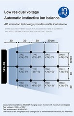 Anti-Static Ionizing Air Blower Fan Discharge Static Eliminator Ionizer Ion Fan