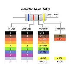 100 Pieces 1/4W .25 Watt 5% Tolerance Carbon Film Resistor (0R ~1M)