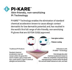 7 – Gammex Non-Latex PI Polyisoprene Powder-Free Surgical Glove Sz 6