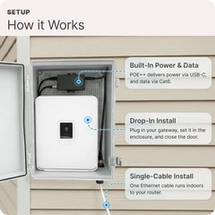 Waveform SignalDock Outdoor Gateway Enclosure | for T-Mobile Home Internet, G…