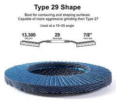 100X 40 Grit 4 1/2 4.5×7/8 Zirconia Flap Disc Angle Grinder Sanding Sander Wheel