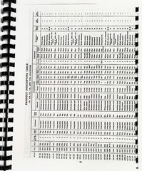 General Electric Refrigerator CE CF CG CH CJ CK DK FBA LK Service Manual Repair