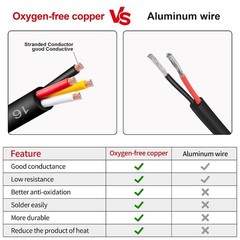 18 Gauge Wire 4 Conductor,18 AWG Electrical Wire Stranded PVC Cord Oxygen-Free C