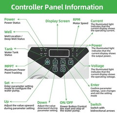 DC 110V Replacement Controller for Solar Pump – Only for DPC/DSC series