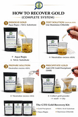 Gold Recovery Refining Kit Aqua Regia Urea Sodium Metabisulfite Stannous Test