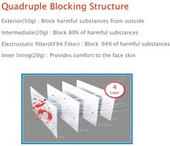 2-10 PCS KF94 Face Mask 4 Layers Safety Protective Adult Unisex Made in Korea