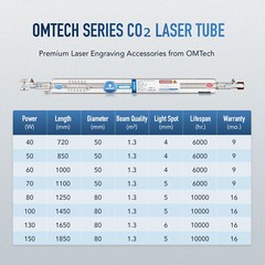OMTech CO2 Laser Tube 40W, 60W, 80W, 100W, 130W, 150W for Laser Engraver Cutter