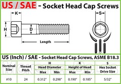 #10-24 Stainless Steel Socket Head Cap Screws, US / Inch SAE Coarse Thread 18-8