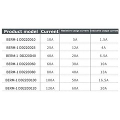 Long Service Life Single Phase Solid State Relay 10A~120A 3 32VDC 5 200VDC