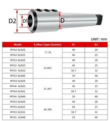 MT2 MT3 MT4 MT5 SLN20 SLN25 SLN32 SLN40 U Fast Drill Holder Side Lock CNC Tool