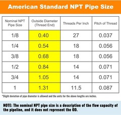 1/4” NPT Brass Hose Barb Fittings, 1/4” NPT Male Thread to 1/4 Inch Barbed …
