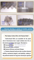 Youveim® Research Grade Titanium Diamond Mesh