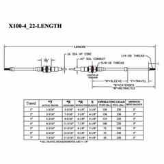 4 Series Push-Pull Cable, Bulkhead Hubs, 1/4-28 Rods, (choose travel option)