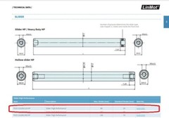 LinMot 0150-2281 PL01-12×150/110HP Hi-Performance Slider 12mm OD, 150mm L, 20-80