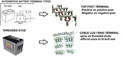 Negative Battery Cable 1/0 AWG 0 Gauge Ga Copper Custom Made Auto-Truck-Marine