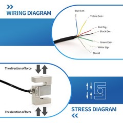 Seven-Wire S-Type Load Cell Tensile and Compressive Strength Test