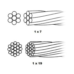 #2 AWG THHN Stranded Electrical Wire Black Green