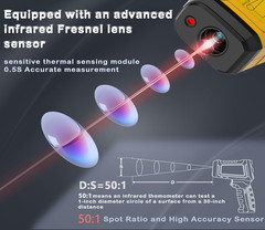 Infrared Thermometer Pyrometer Temperature Gun -58°F to 1796°F, 50:1 Distance