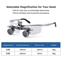 Dental Surgical 5W Medical 2.5X Ergo Binocular Loupes Flip-Up Glass Adjustable