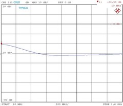 Noise Source Generator Calibrated (10 -1600 MHz; ~ 15 dB ENR, N-Type) Noise Fig