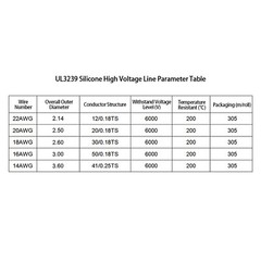 6000V 200℃Silicone cable high voltage high temperature wire 14/16/18/20/22 AWG