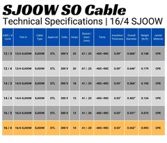 WindyNation 2-DAY SHIPPING 16/4 SJOOW Cable 16 Gauge 4 Conductor 300V Cable Wire