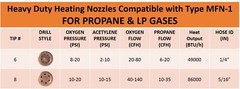 SÜA Heating Nozzle/Rosebud 8-MFN-1 Compatible with 100 Series Victor – Propane