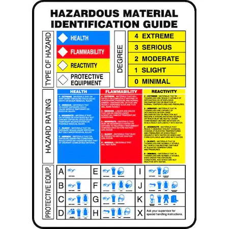 Accuform Zfd842vp Label, Hazardous Material Identification Guide, Plastic, 10
