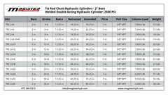 Hydraulic Cylinder Tie Rod double action 2″ bore 36″ stroke 2500 psi 2×36 new