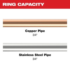 Milwaukee 3/4 Inch Cts-V Pivoting Press Ring For M18 & M12 Force Logic Press