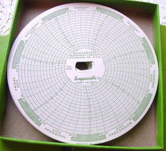 Bacharach 7 Day Charts Instrument Company 140 Tempscribe 14-0044 Lot NOS USA