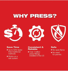M12 FORCE LOGIC Press Tool Kit W/ ONE-KEY with 1/2″ – 1″ CTS-V Jaws by
