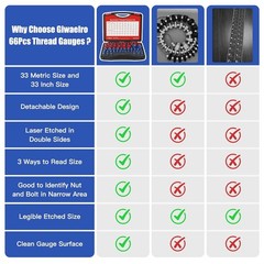 Thread Checker Set – 66 Gauges Standard & Metric