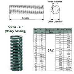 OD 20mm/ID 10mm Die Springs Compression Mould Spring Light/Medium/Heavy Load Dut