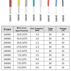 Flexible UL1571 Stranded Wire Cable 26/28/30/32AWG PVC Insulated Electronic Wire