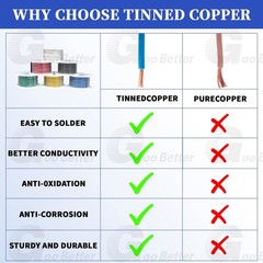 20 AWG Tinned Copper Wire 20 Gauge Wire 6 Colors 32.8ft Each Electrical Wire US