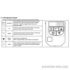 ACS255-03U-14A0-4+B068+F278 – 7.5 HP ABB ACS255 Series Micro VFD