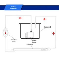 Pump P2430 P2450S&A Industrial Chiller CW3000 CW5000 CW5200 Brushless DC Pump