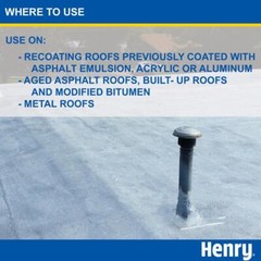 Henry 555 Fibered Aluminum Reflective Roof Coating 0.9 Gal Silver Metal Roofing
