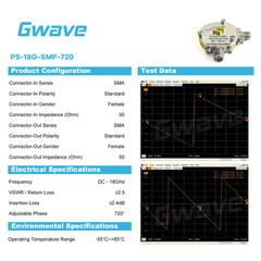 SMA Adjustable Phase Shifters | 720° Phase Range | DC–18 GHz | 40°/GHz Precision