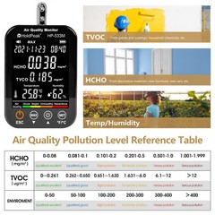 Portable Indoor Air Quality Tester HCHO TVOC Meter with Temp Humidity 2000mAh US