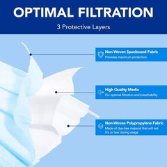Blue Disposable Masks – 50 Count ASTM Level 3 Safety for Adults – Made in Canada