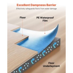 Floor Underlayment 300 sq ft 3mm 3-in-1 Vapor Barrier for Laminate Blue