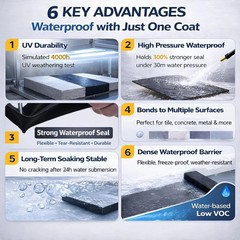RV Roof Coating White Liquid Rubber Sealant Solar Reflective Waterproof RV Roof