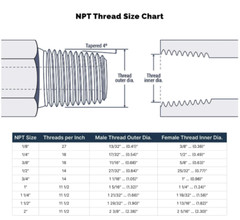 1) 3/4″ MALE X FEMALE 1/2″ NPT PIPE THREAD HEX REDUCER BUSHING – LEAD FREE BRASS