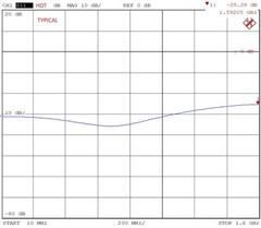 Noise Source Generator Calibrated (10 -1600 MHz; ~ 15 dB ENR, N-Type) Noise Fig