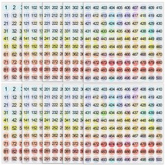 Small Number Stickers 1 to 500 Vinyl Consecutive 2 Sets 1-500–10 Shee