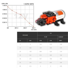 SEAFLO 22-Series Water Pump – 12V, 1.3 GPM, 100 PSI – Water Pressure Pump