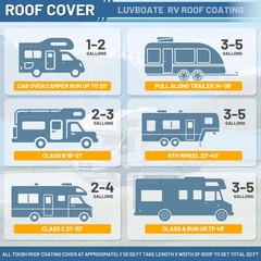 RV Roof Coating White 1 Gallon, Solar Reflective Sealant, Waterproof Flexible…