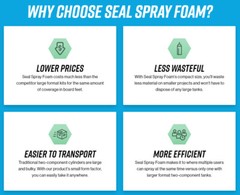 Seal Spray Closed Cell Insulating Foam Can Kit w/Gun Applicator&Cleaner (200 BF)